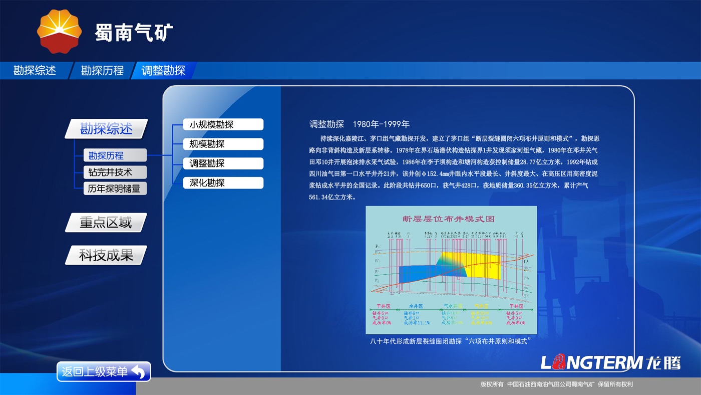 蜀南氣礦多媒體展廳互動屏UI設(shè)計(jì)及flash動畫軟件制作