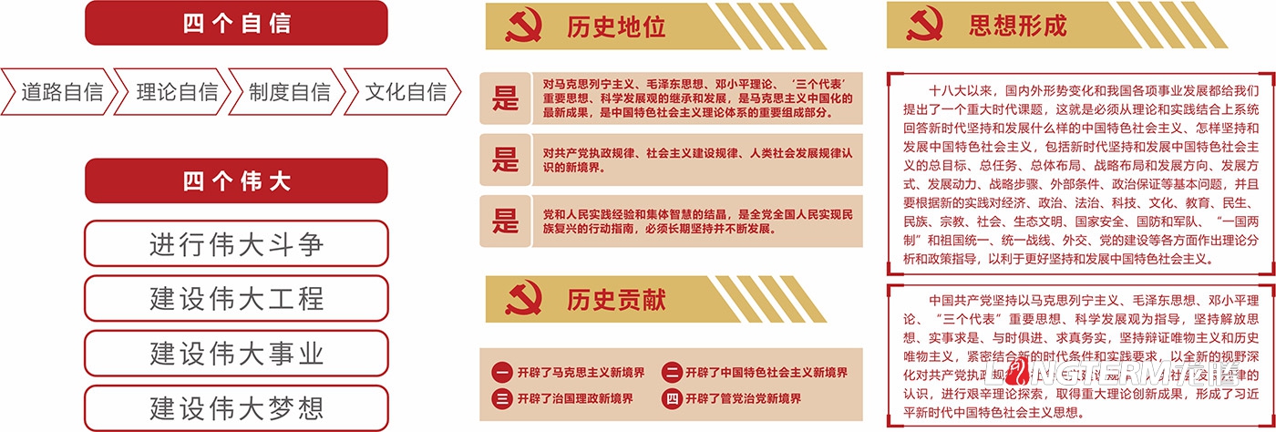習(xí)近平新時(shí)代中國特色社會(huì)主義思想文化墻設(shè)計(jì)
